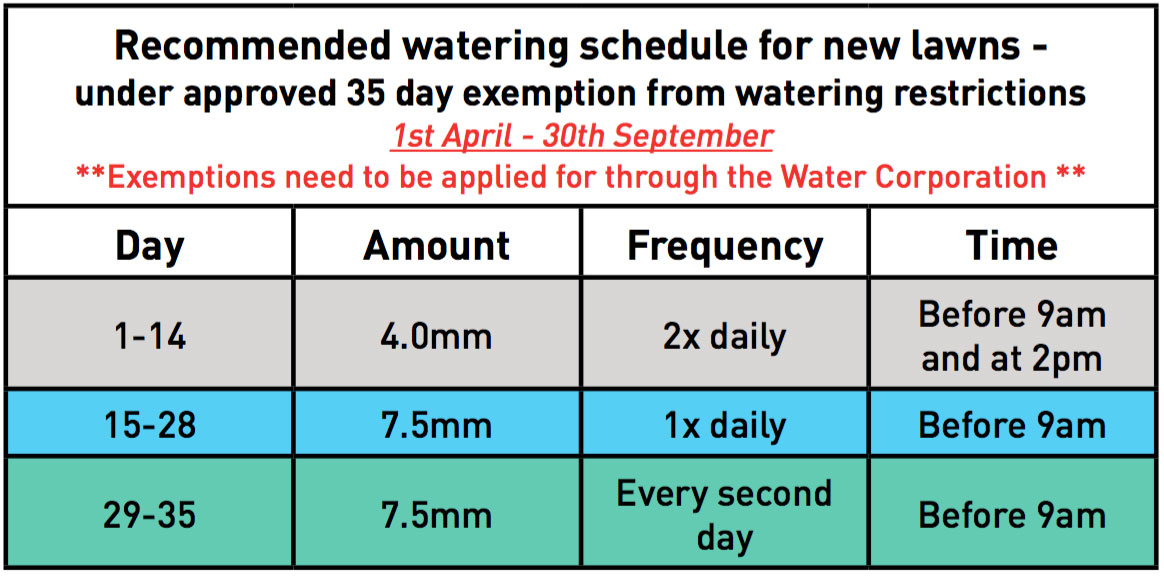 WateringSchedule1